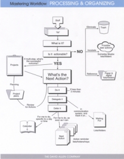 GTD Workflow