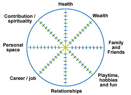 Wheel of Life